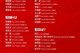 国足世预赛名单发布→图片