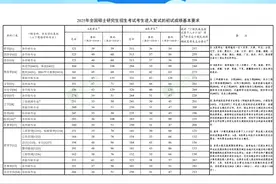 2025研考国家线和报考人数双双下降，但局部竞争或更激烈图片