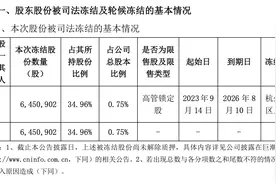 涉嫌欺诈发行，思创医惠被罚超八千万，董事长10年市场禁入图片