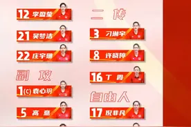 香港站阵容调整，中国女排主帅蔡斌回应→图片