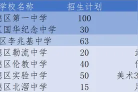 速看！2024年顺德7所普通高中自招方案来了图片