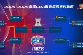 CBA季后赛对阵形势出炉图片