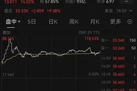 深夜暴涨，6次熔断！他突然宣布回归？图片