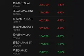 今晚，美股继续跳水！中概股大涨！图片