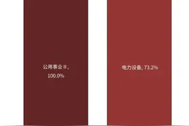 我国可再生能源发电量稳步提升，绿色电力ETF（562960）、新能源ETF易方达（516090）等产品布局绿色低碳板块图片