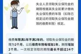 这些常用期限你需要了解：失业保险金领取期限如何计算？图片