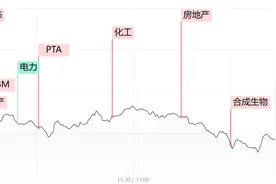 每日收评图片