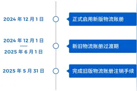保税物流账册新功能即将上线，一起来看→图片