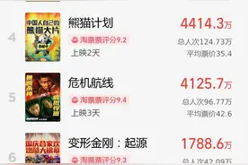 引热议！知名导演2小时内3次发声：有什么事冲我来图片