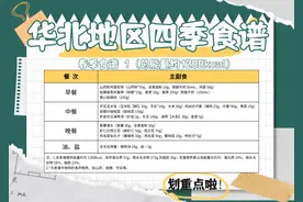 请学校放心，这回真能瘦了！图片