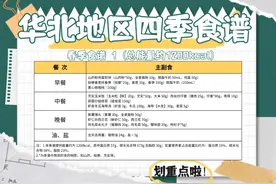 “国家版减肥餐”爆火！有高校1:1复刻？已有学生减掉104斤图片