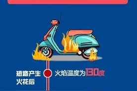安全教育 | 电动车如何充电才安全 这份指南请收好图片