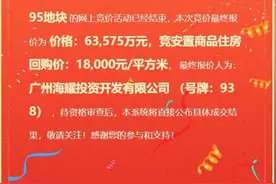 白云区“限地价+竞回购价”定购安置房项目成功出让图片