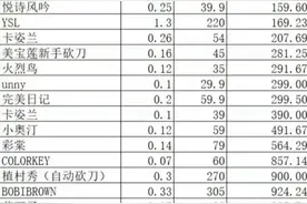 眉笔克价贵过黄金？李佳琦抽佣至八成？花西子回应图片