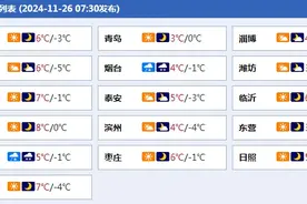 最低-7℃！山东继续发布寒潮蓝色预警，部分地区有中到大雪局部暴雪图片
