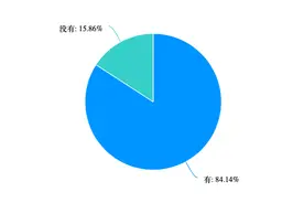 3·15维权｜无创血糖手表、治百病骆驼奶粉，这些坑你踩过吗？图片