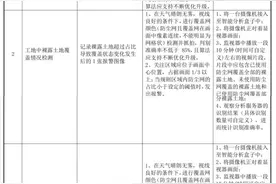 全文｜工地扬尘视频安装和使用技术规范图片