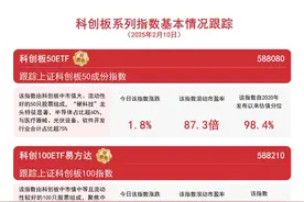 科创板再度走强，科创板50ETF（588080）、科创100ETF易方达（588210）等助力布局科技创新发展机遇图片