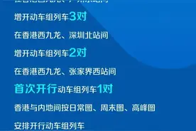 时长缩短！6月15日起，京港、沪港间开行高铁动卧列车图片