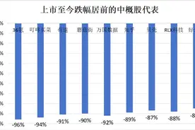 财鑫闻丨股价上市至今跌去95%，36氪新经济服务模式不灵了？图片