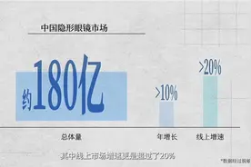 天猫健康探访海昌隐形眼镜品质工厂，带你深度了解“小眼球”背后的中国高标准图片