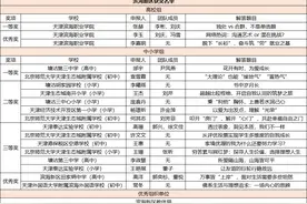 喜报！滨城18名教师荣登市级名单图片