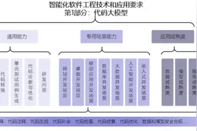 中国信通院公布AI代码大模型评估 阿里云华为商汤等首批通过图片