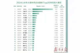 传统药企向新求变图片