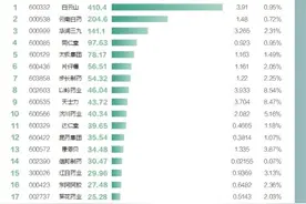 传统药企向新求变图片