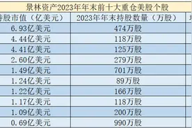 千亿巨头，大幅加仓！图片