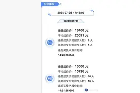 粤B车牌竞价走低，个人车牌最低成交价降至“1”字头图片
