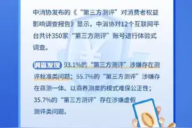1元获得医美体验？商家闪电发货影响退货退款吗？这些消费陷阱请避雷图片