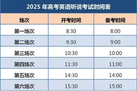 北京2025年高考英语第一次听说考试将于12月14日开考图片