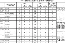 2025考研国家线首次全面大幅下降图片