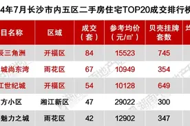 7月长沙二手房成交5300多套，“书包房”热销！图片