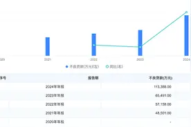 常德农商行主体评级被下调为A+，仍有3亿5.1%高票息存量债图片