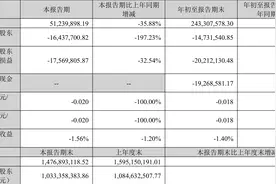 天舟文化：2023年前三季度亏损1473.15万元图片