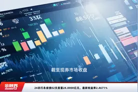 24农行永续债02交易量24.0000亿元，最新收益率2.4671%视频封面