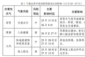 盘锦将迎来今冬首场雨雪天气，并伴有寒潮、大风！图片