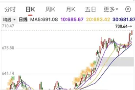 财经深度｜暴涨，足金饰品突破910元！新高，沪金首次突破700元！图片