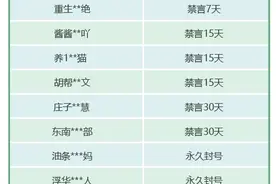 永久封号！微信发布公告！图片