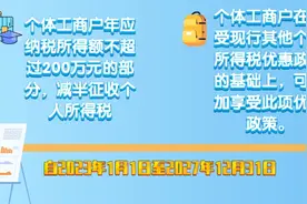 个体工商户减半征收个税政策中减免税额如何计算？图片