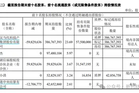 股东吸血、商誉高悬、业绩下滑、高管减持！人福医药处境堪忧图片