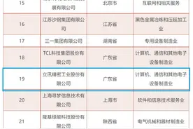 这些莞企上榜中国民企研发投入、发明专利500强图片
