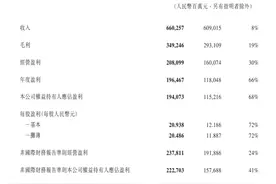 V观财报｜腾讯控股2024年度盈利同比增66%，营销服务收入增长显著图片