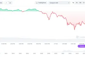 比特币快速下挫！英伟达超预期财报也无法缓解恐慌情绪？图片