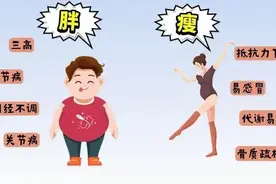 “最佳体重值”出炉！减肥、增肥方法一次性说清！图片