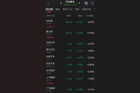 长城汽车魏建军炮轰汽车圈“恒大”，比亚迪再现价格战！汽车股惨遭黑色星期一，A股汽车板块单日蒸发1000亿元，在价格战和口水战之下车市何去何从？图片