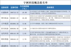 四足机器狗崛起！宇树科技概念股继续爆发，3家公司两连板图片