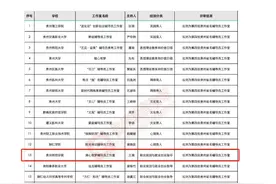 省级名辅导员工作室再+1‼这次是_____⁉图片